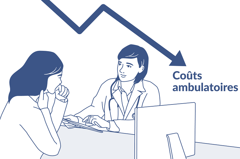 Recul des coûts de la médecine ambulatoire